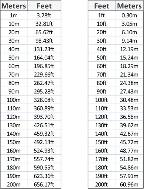 1m55 in feet|Convert 1.55 Meters to Feet